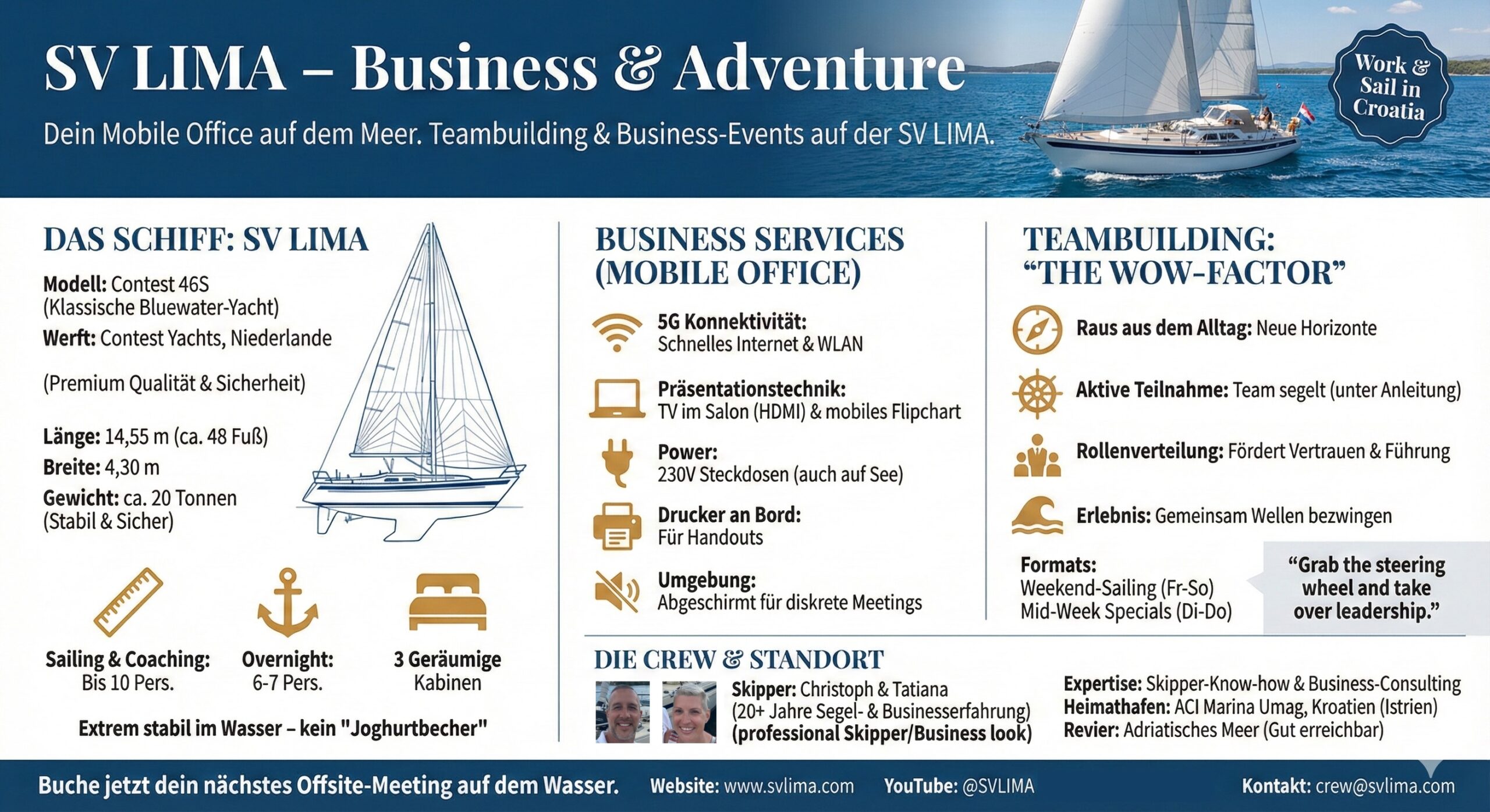 SVLIMA_Infografik_deutsch