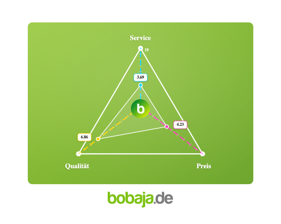 Bobaja Check Example